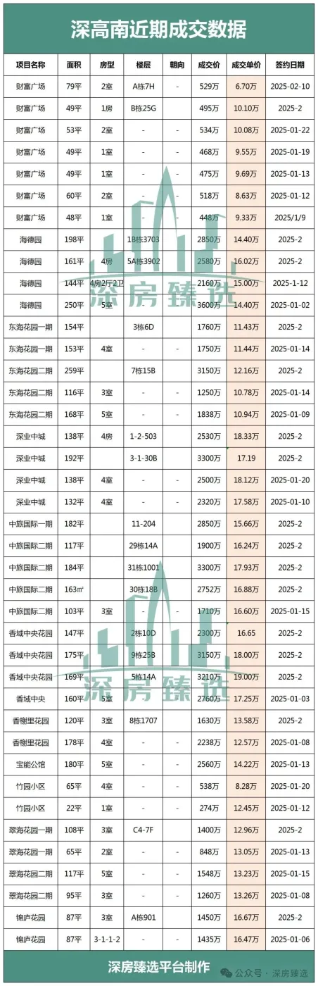 这顶级网红学区房年后居然跌了-房产资讯-房天下