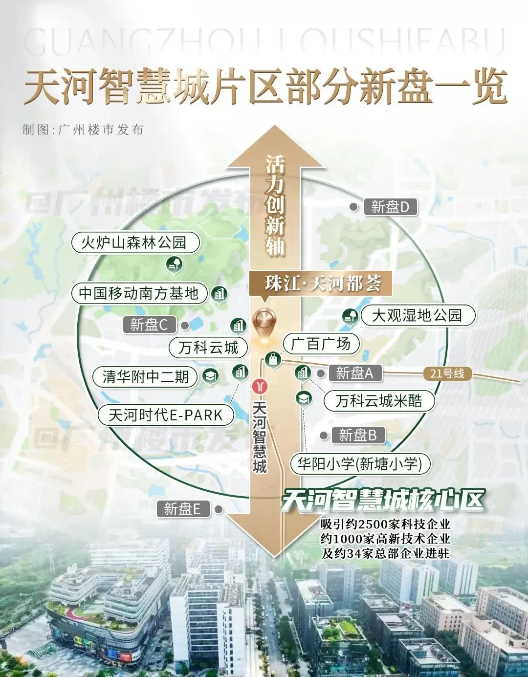 2035规划批复!天河新中轴,谁能扛大旗?-房产资讯-房天下