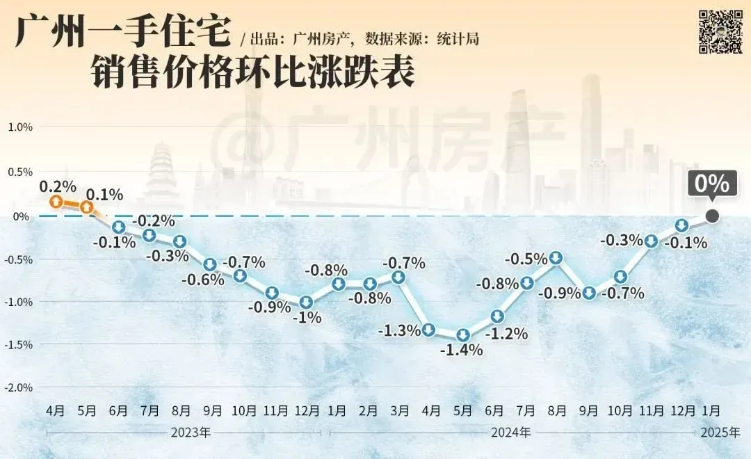 广州,一次罕见的“换仓”机会-房产资讯-房天下