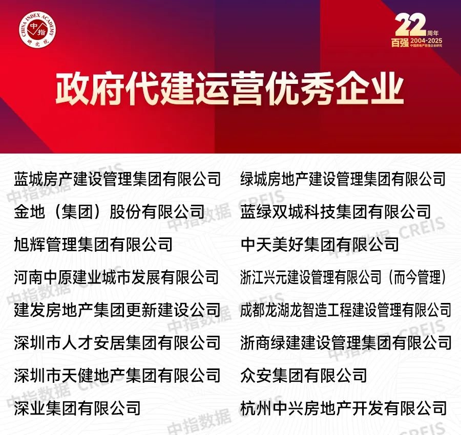 2025中国房地产百强企业研究报告