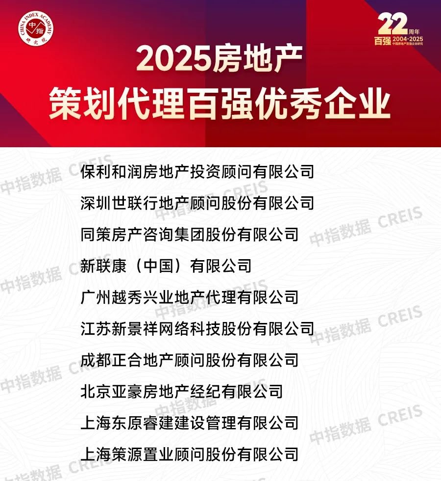 2025中国房地产百强企业研究报告