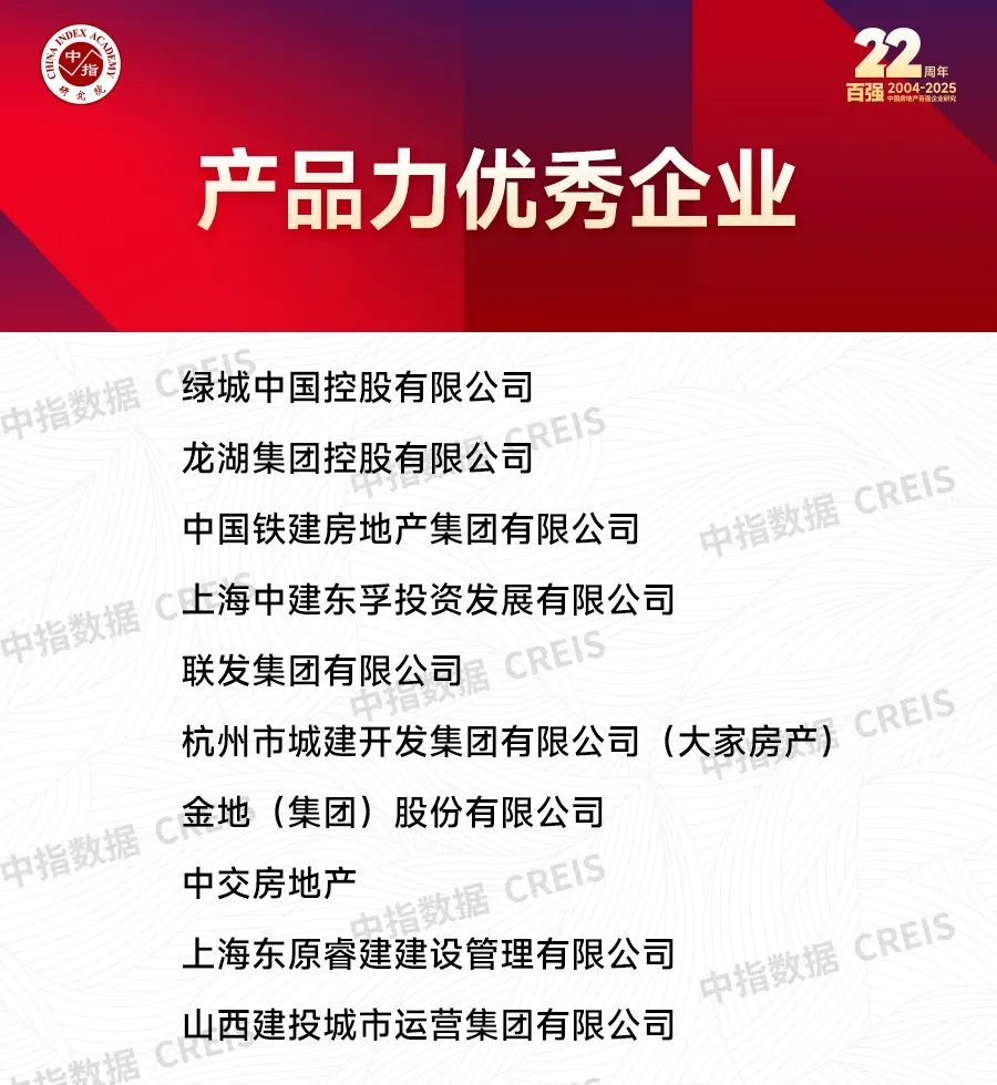 2025中国房地产百强企业研究报告