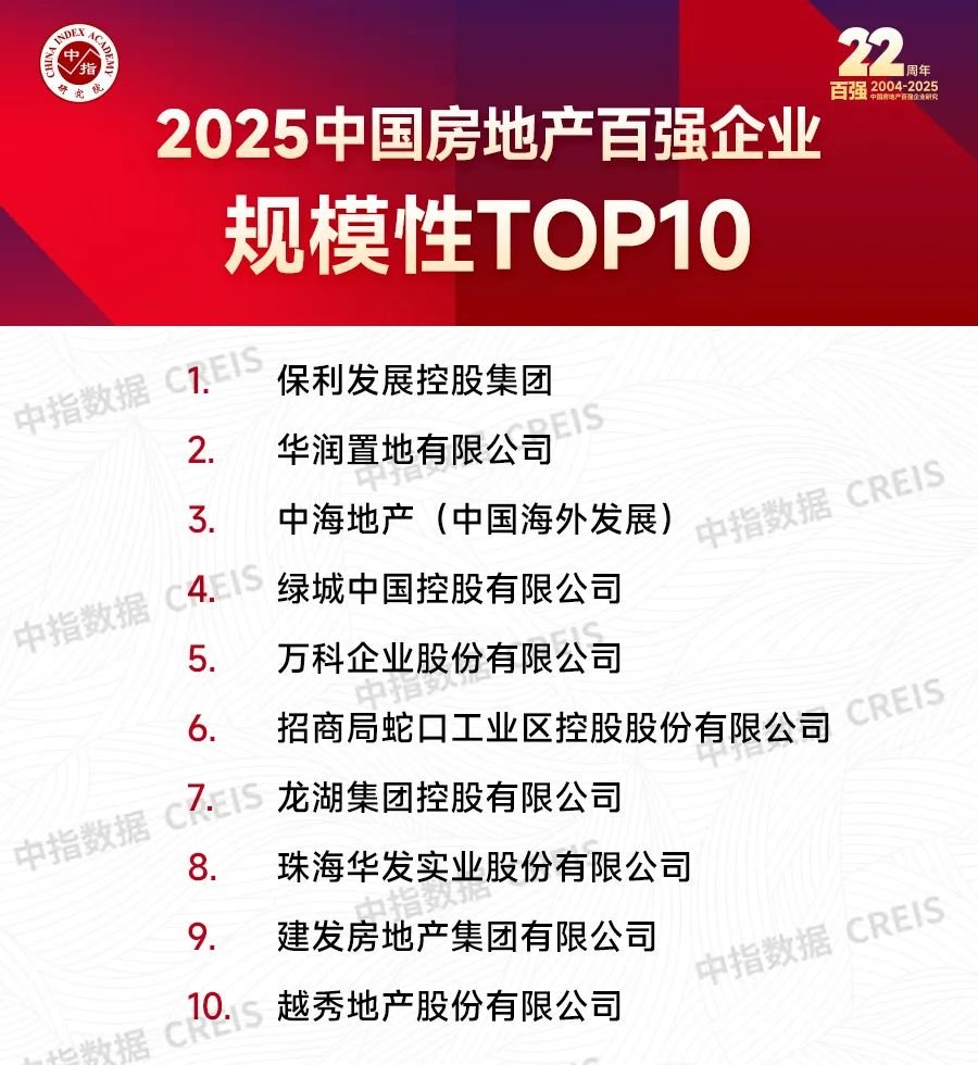 2025中国房地产百强企业研究报告