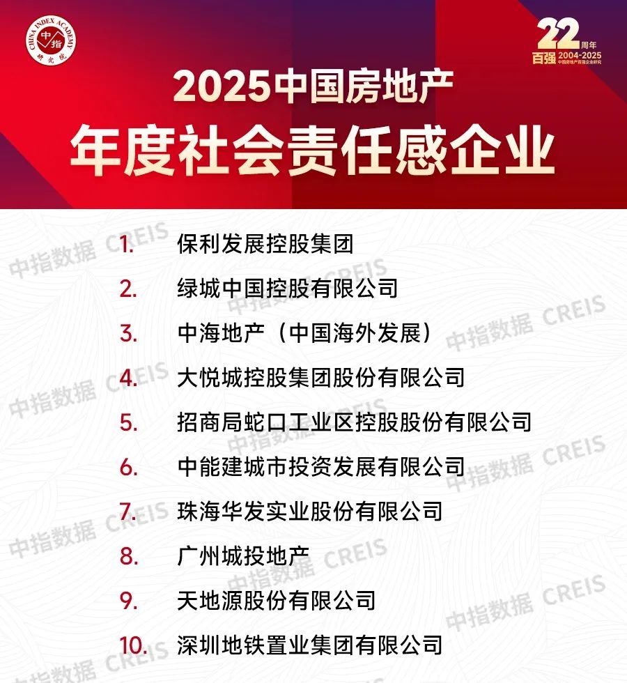 2025中国房地产百强企业研究报告