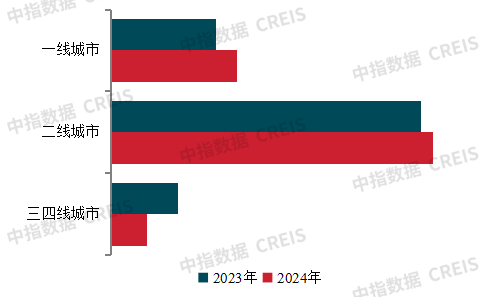 2025中国房地产百强企业研究报告