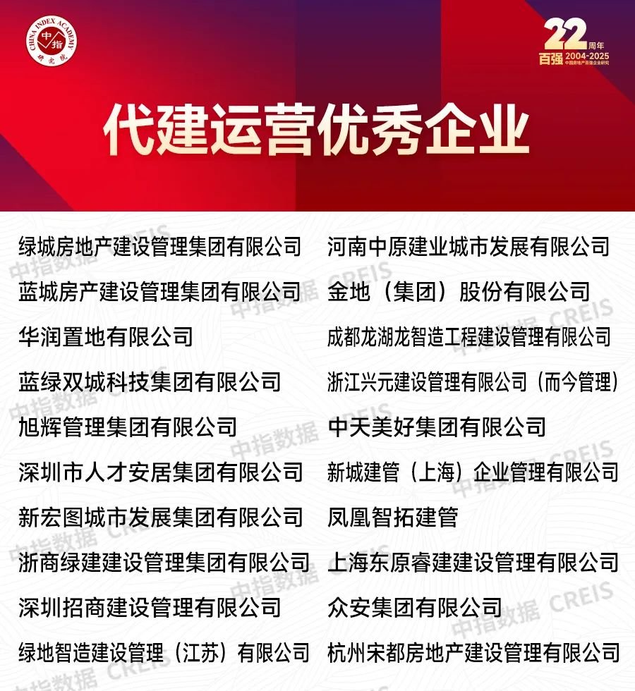 2025中国房地产百强企业研究报告