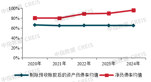 2025中国房地产百强企业研究报告