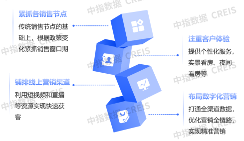 2025中国房地产百强企业研究报告