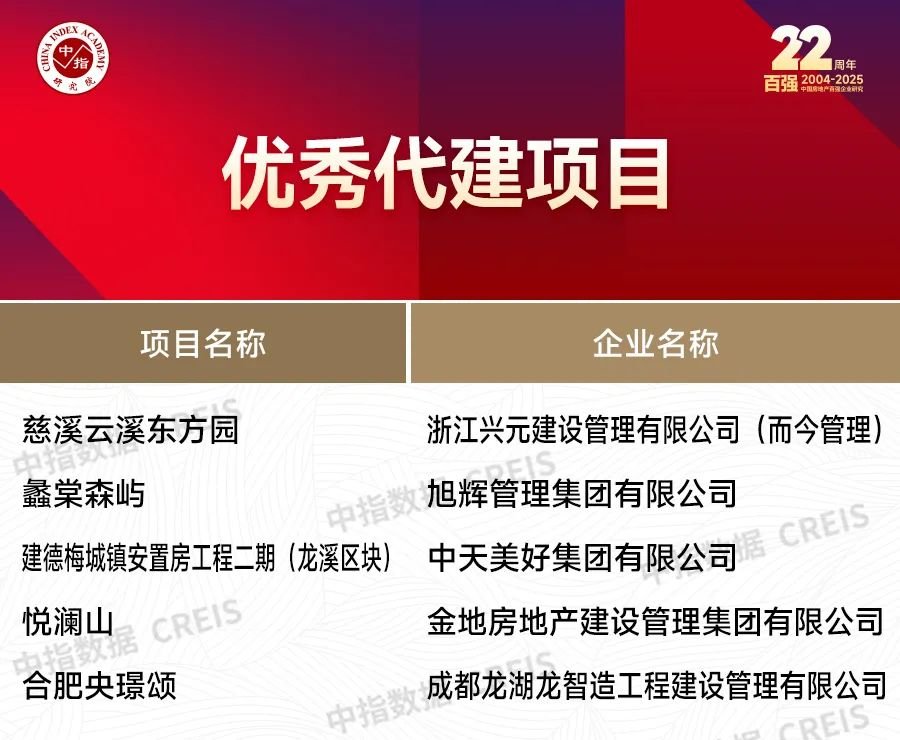 2025中国房地产百强企业研究报告