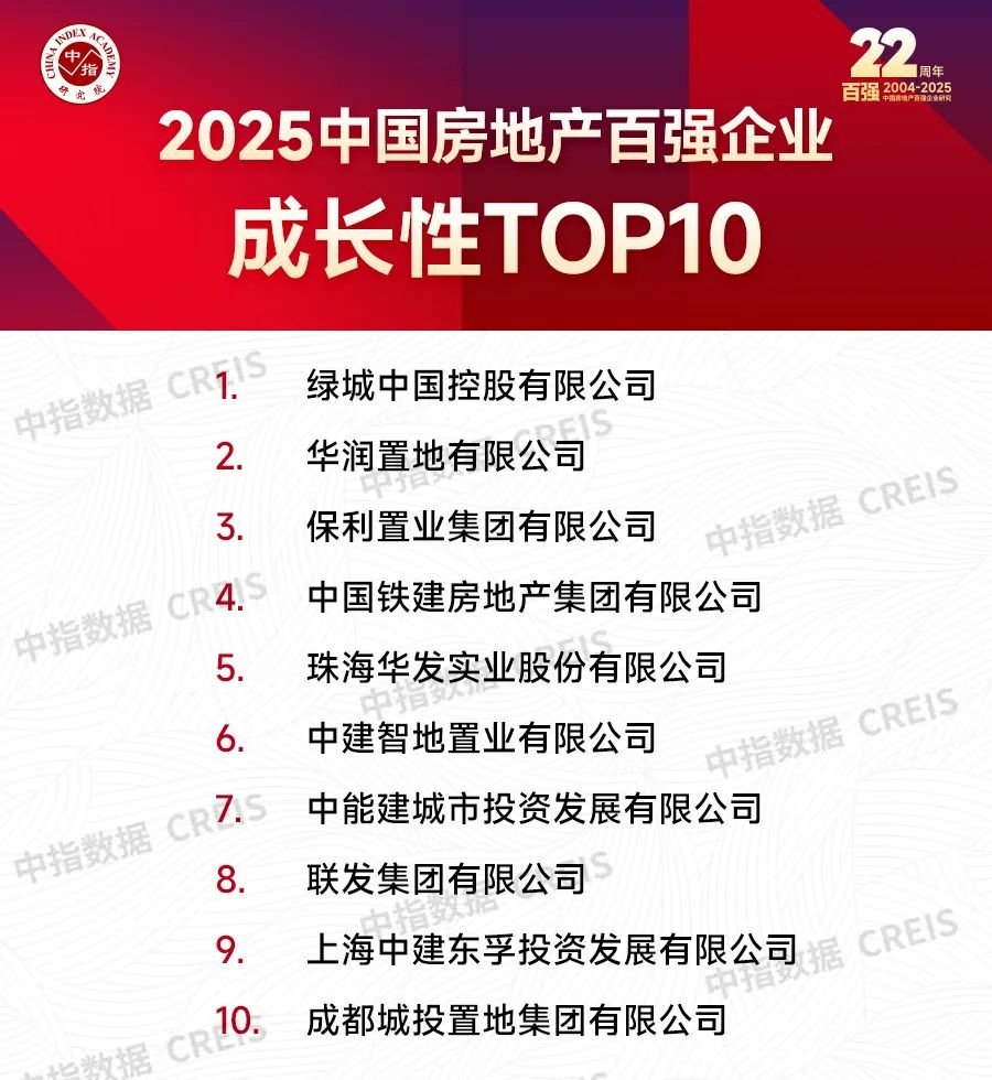 2025中国房地产百强企业研究报告