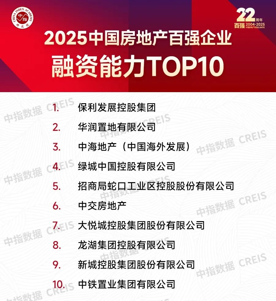 2025中国房地产百强企业研究报告