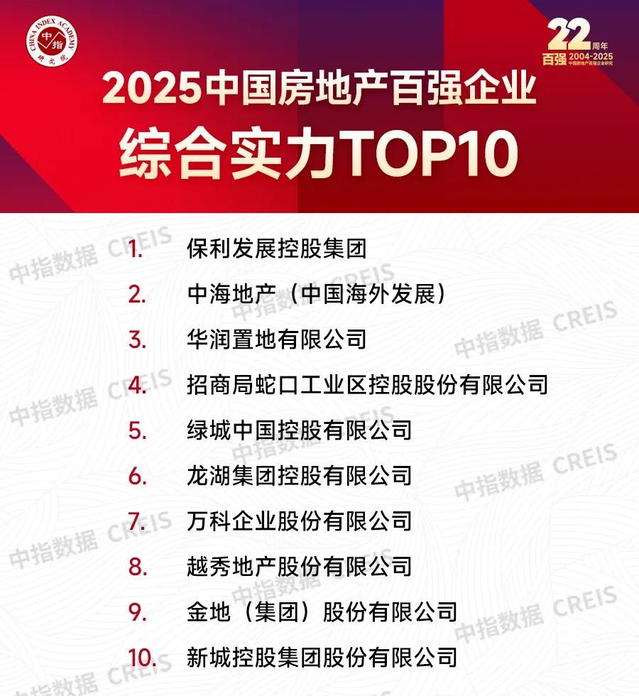 2025中国房地产百强企业研究报告