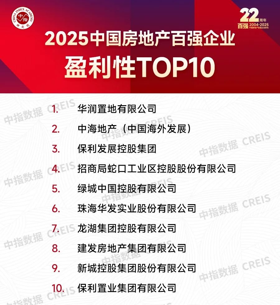 2025中国房地产百强企业研究报告