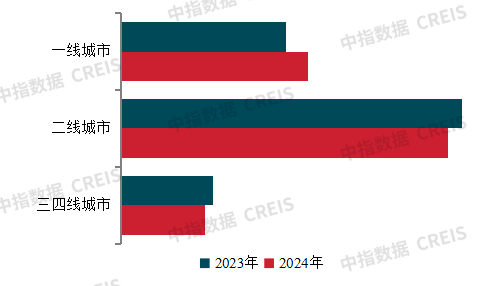 2025中国房地产百强企业研究报告