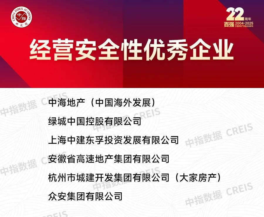 2025中国房地产百强企业研究报告