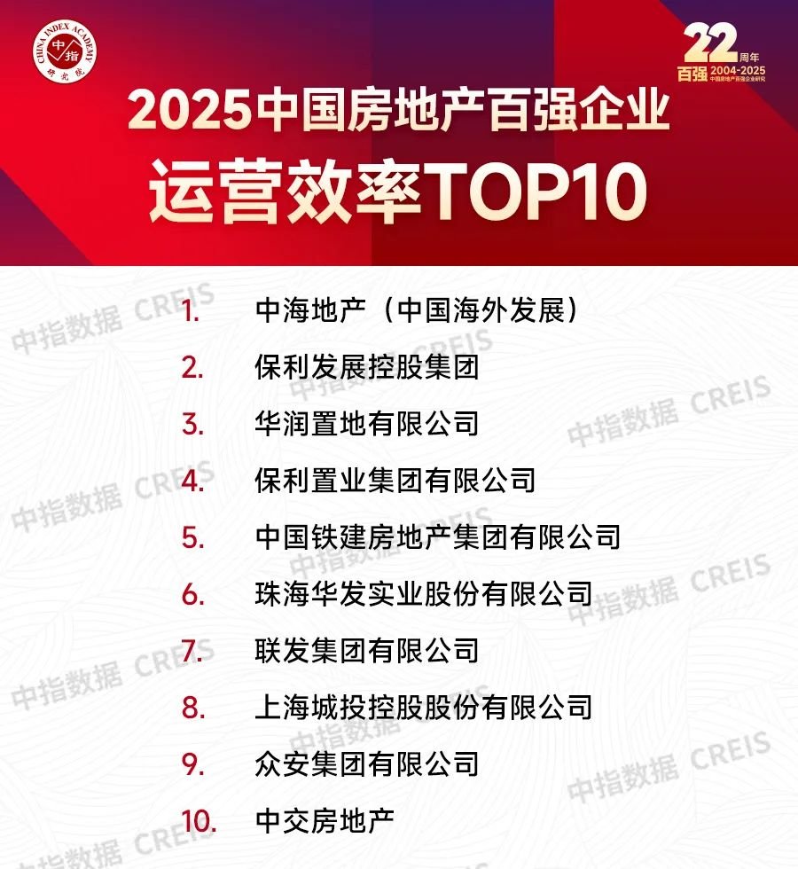 2025中国房地产百强企业研究报告