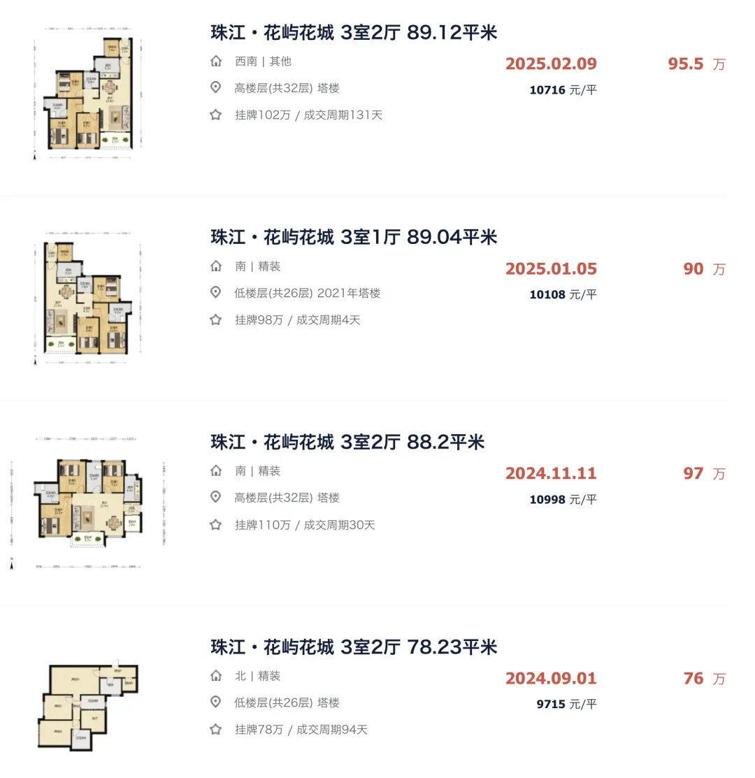首付12万,在广州买3房2卫!月供才2700元……-房产资讯-房天下