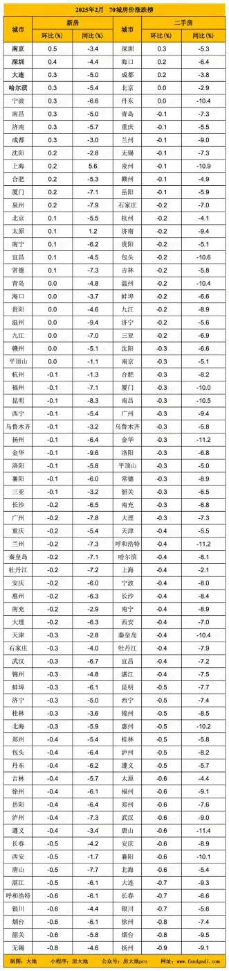 北京楼市:房价还在跌!!!-房产资讯-房天下