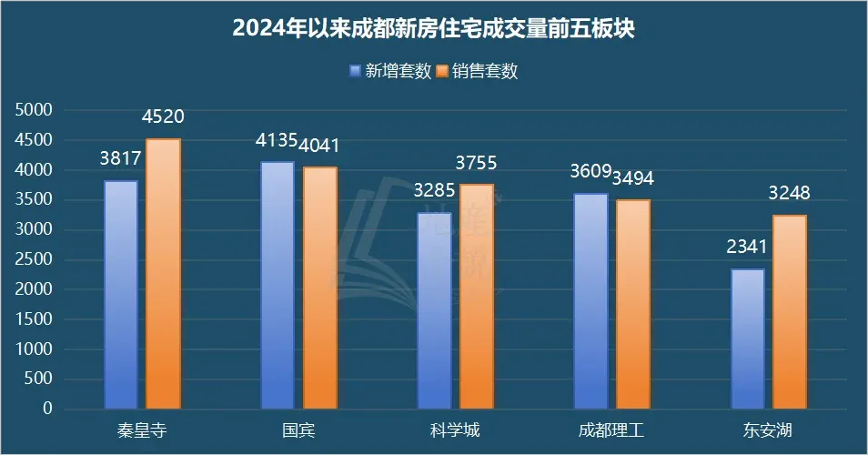 挂牌转让底价6.21亿!布局东安湖核心区的机会来了-房产资讯-房天下