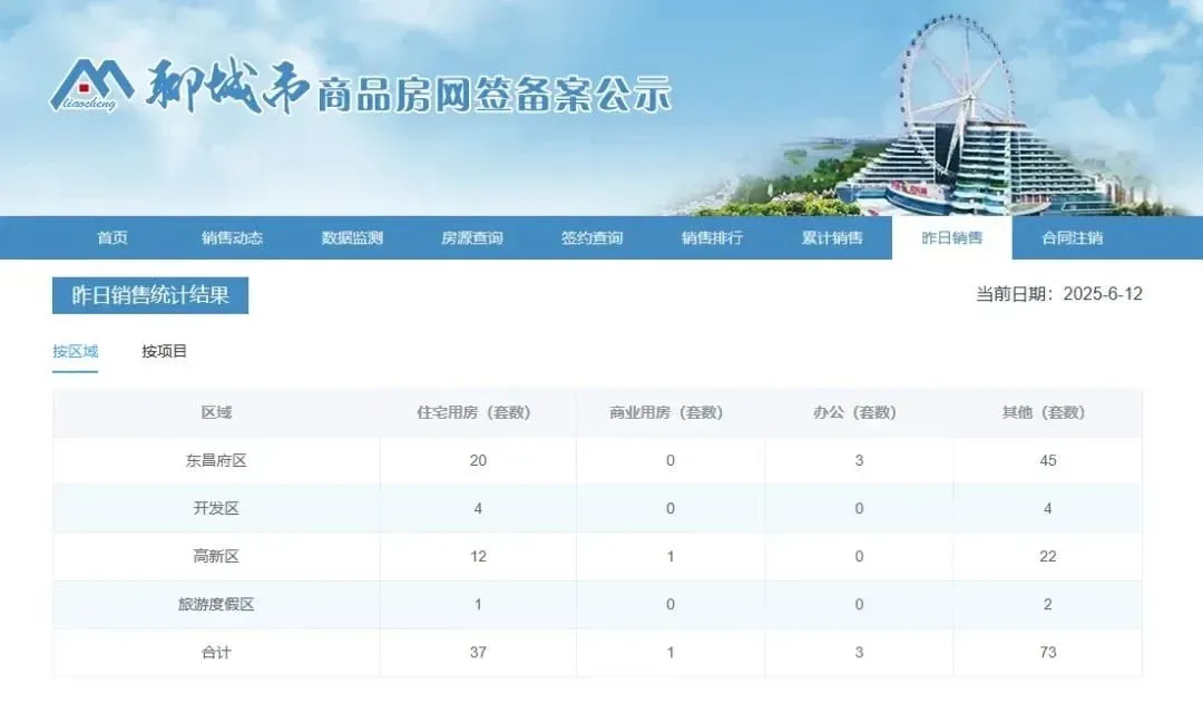 pc/fcq/2025/06/12/5cc22bad-37d3-44b9-89a8-532e79433b84.png 房价