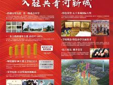 电白 保利奥体大都汇 4室2厅