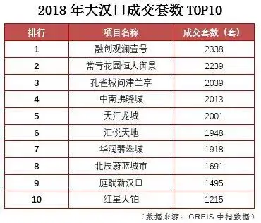 房价