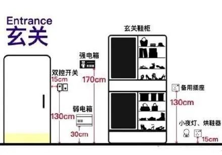 房价