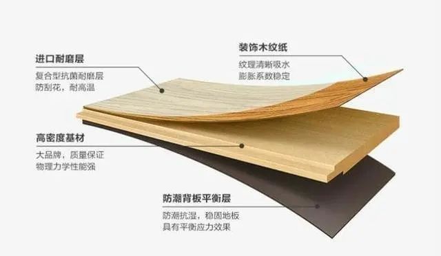 房价