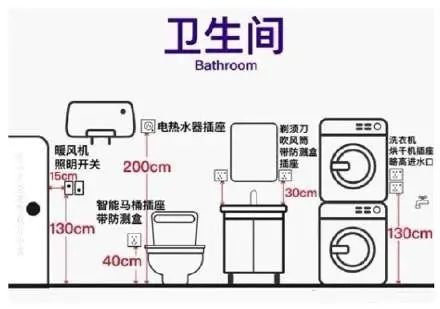 房价