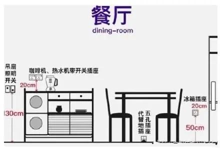 房价
