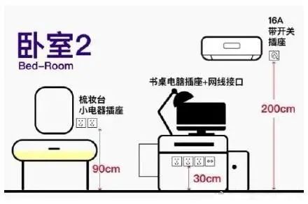 房价