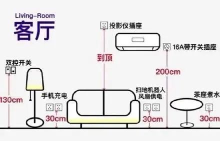 房价