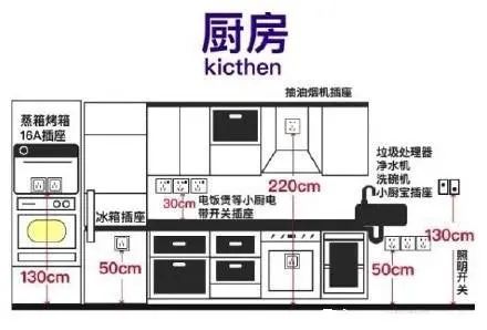 房价