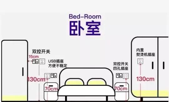 房价