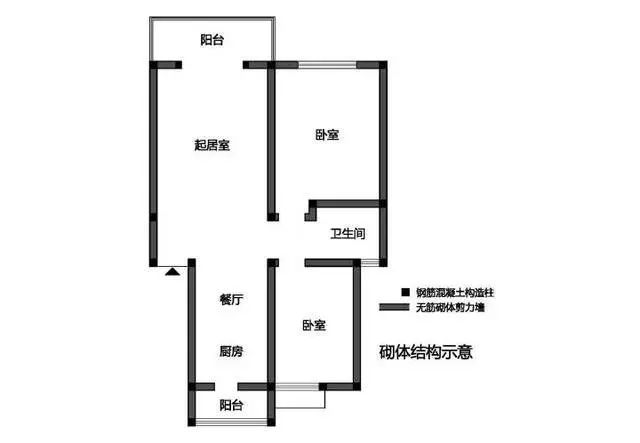 房价
