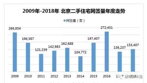 房价