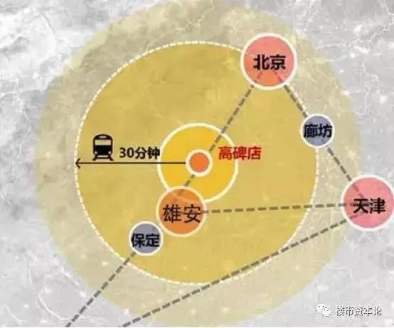房价