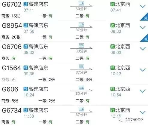 房价