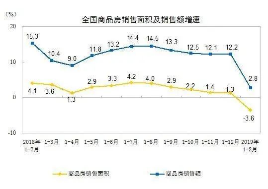 房价