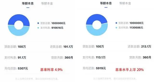 房价