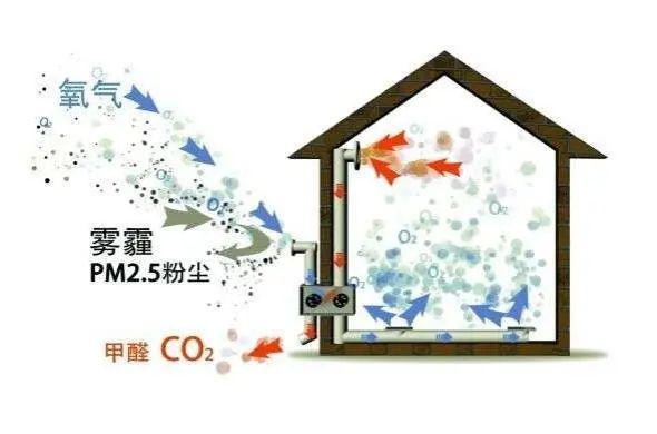 房价