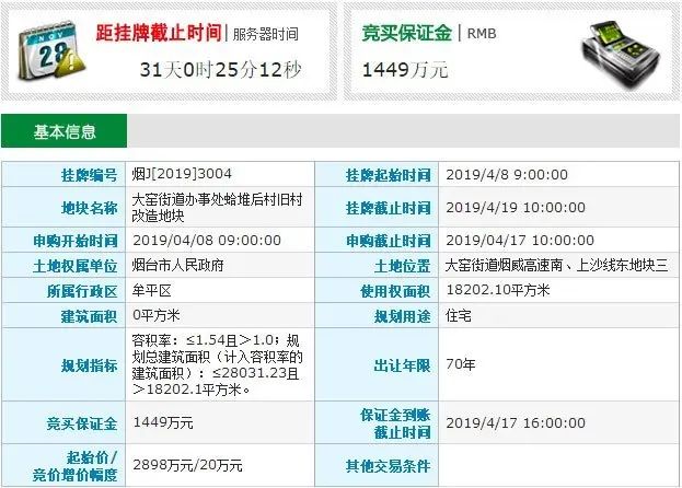 房价