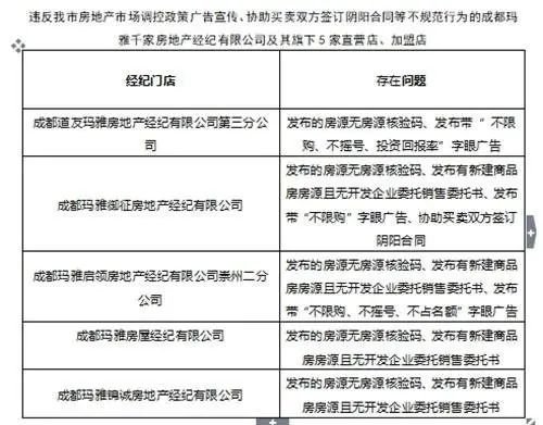 房价