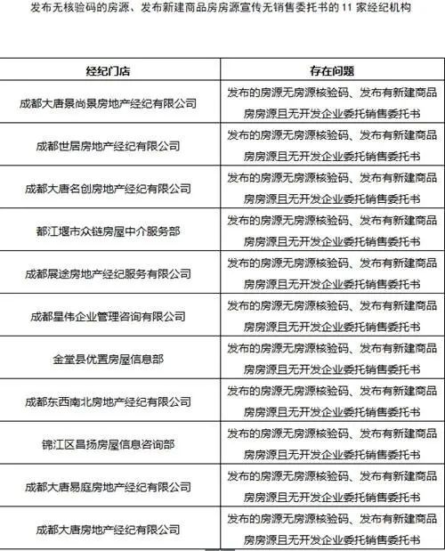 房价