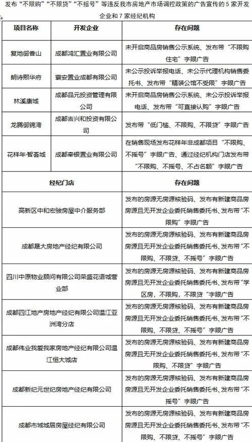 房价