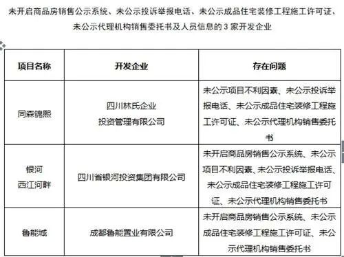 房价