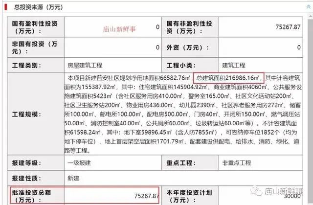 房价