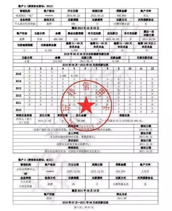 房价