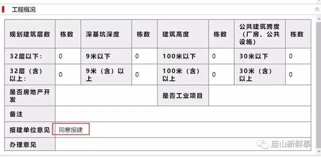 房价