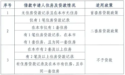 一文读懂2019年北京住房公积金贷款政策